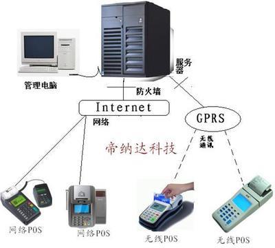 一卡消費(fèi)管理軟件開(kāi)發(fā) 深圳市電子科技的智能化解決方案